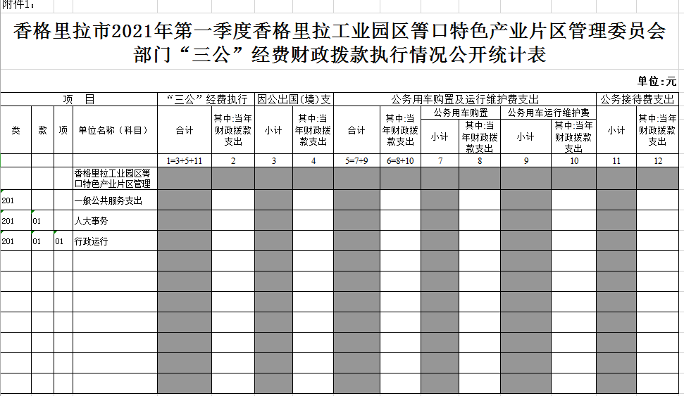 2021年度第一季度三公经费公开.png