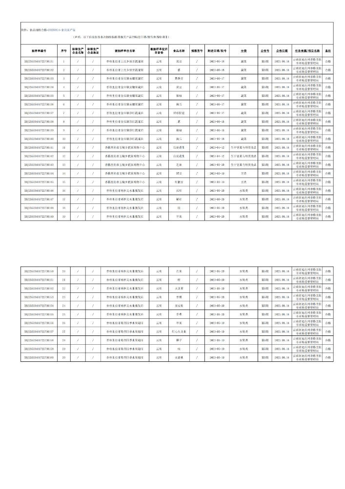 1692090606791083443.jpg 食品抽检合格-20230814-食用农产品_00.jpg