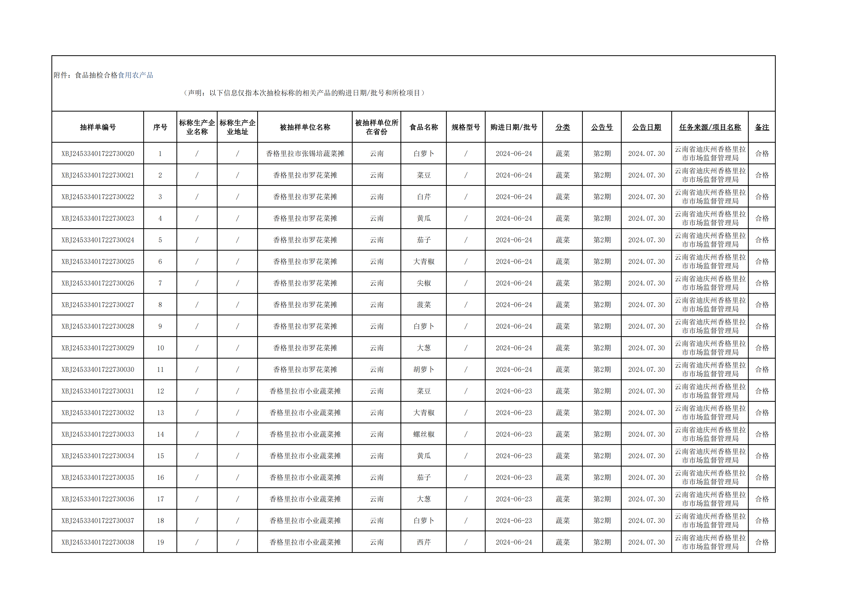 1722318582240095898.png 食品抽检合格食用农产品_00.png