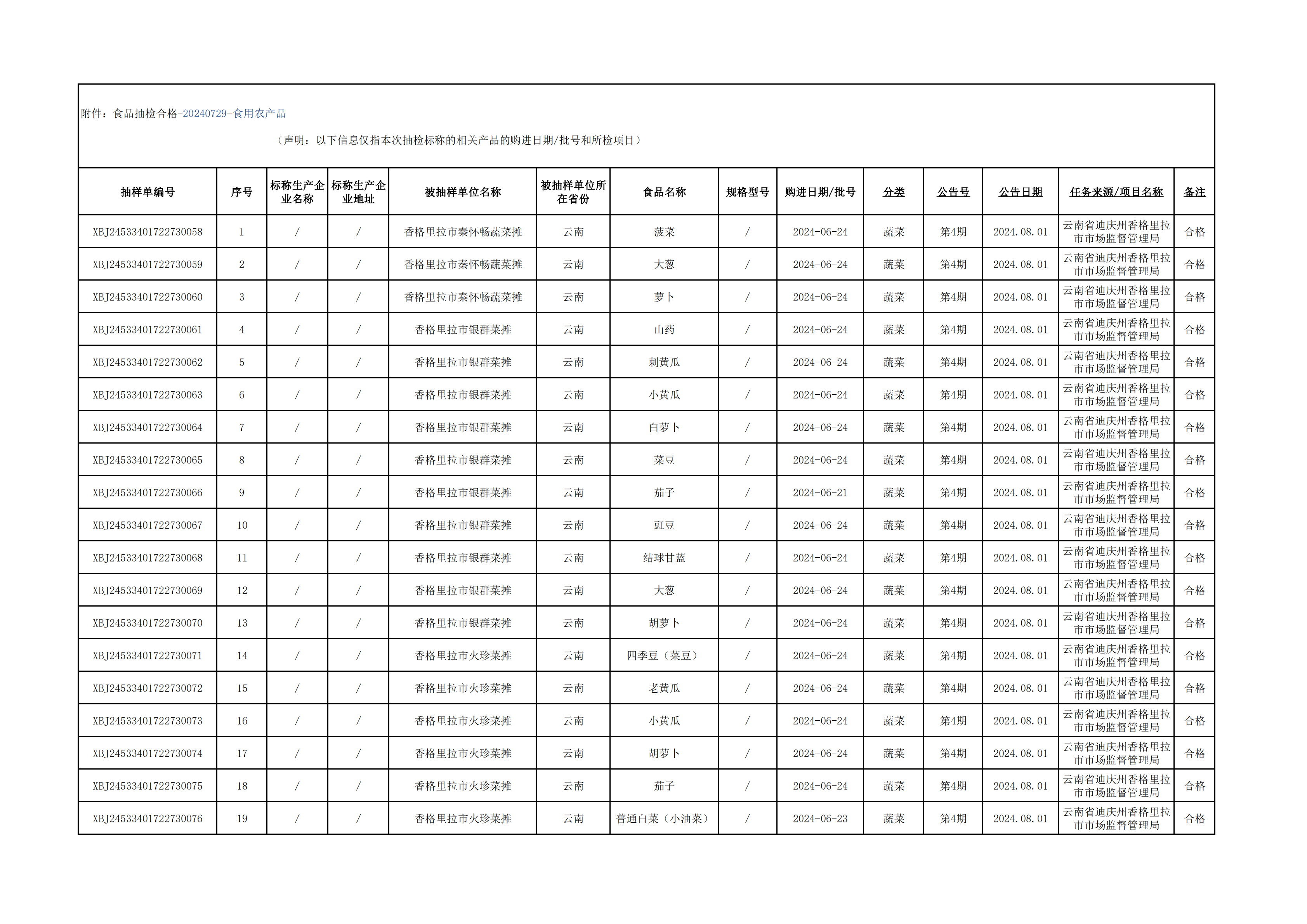 1722508340276040705.png 食品抽检合格食用农产品_00.png
