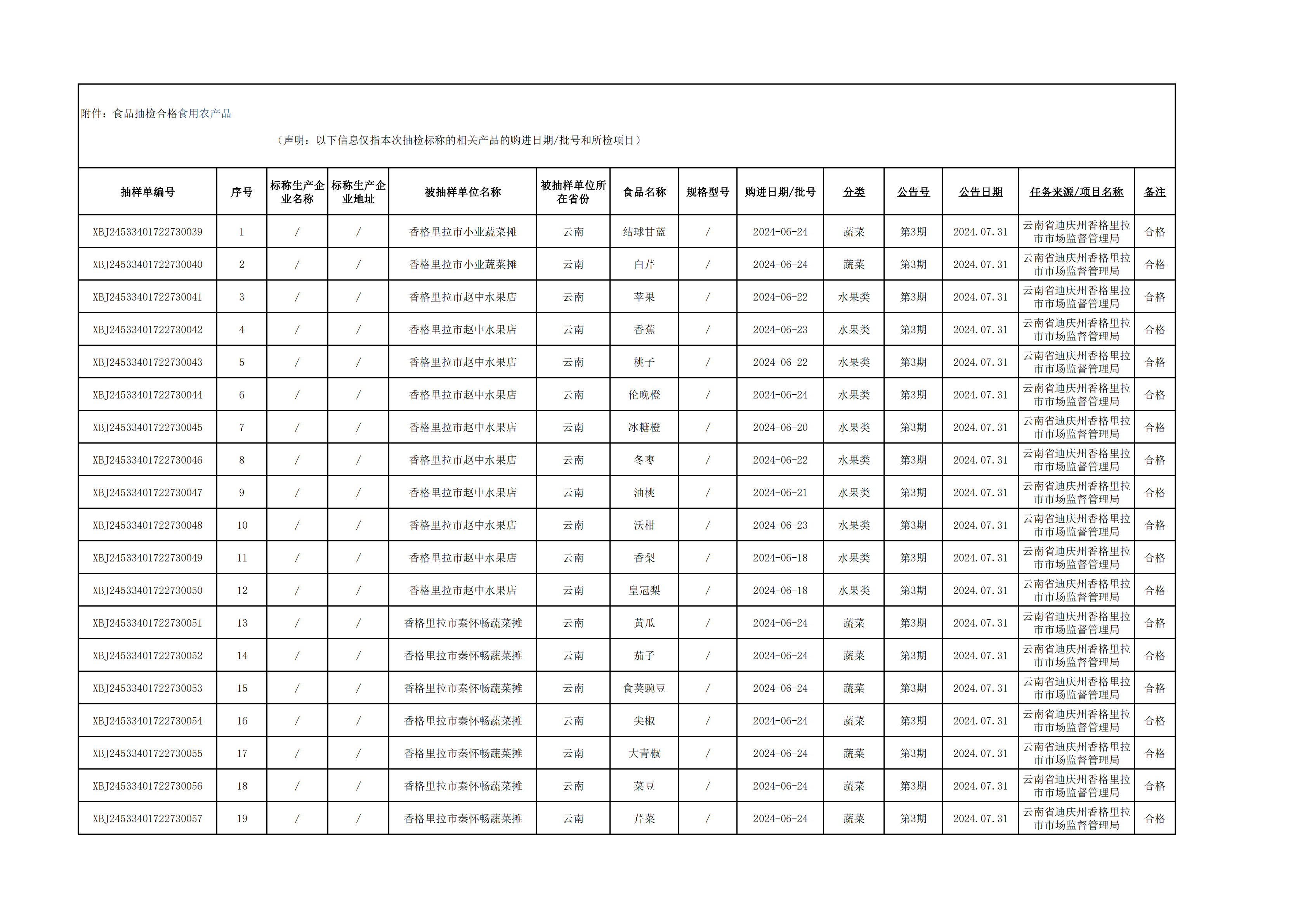 1722508445586063588.png 食品抽检合格食用农产品_00.png