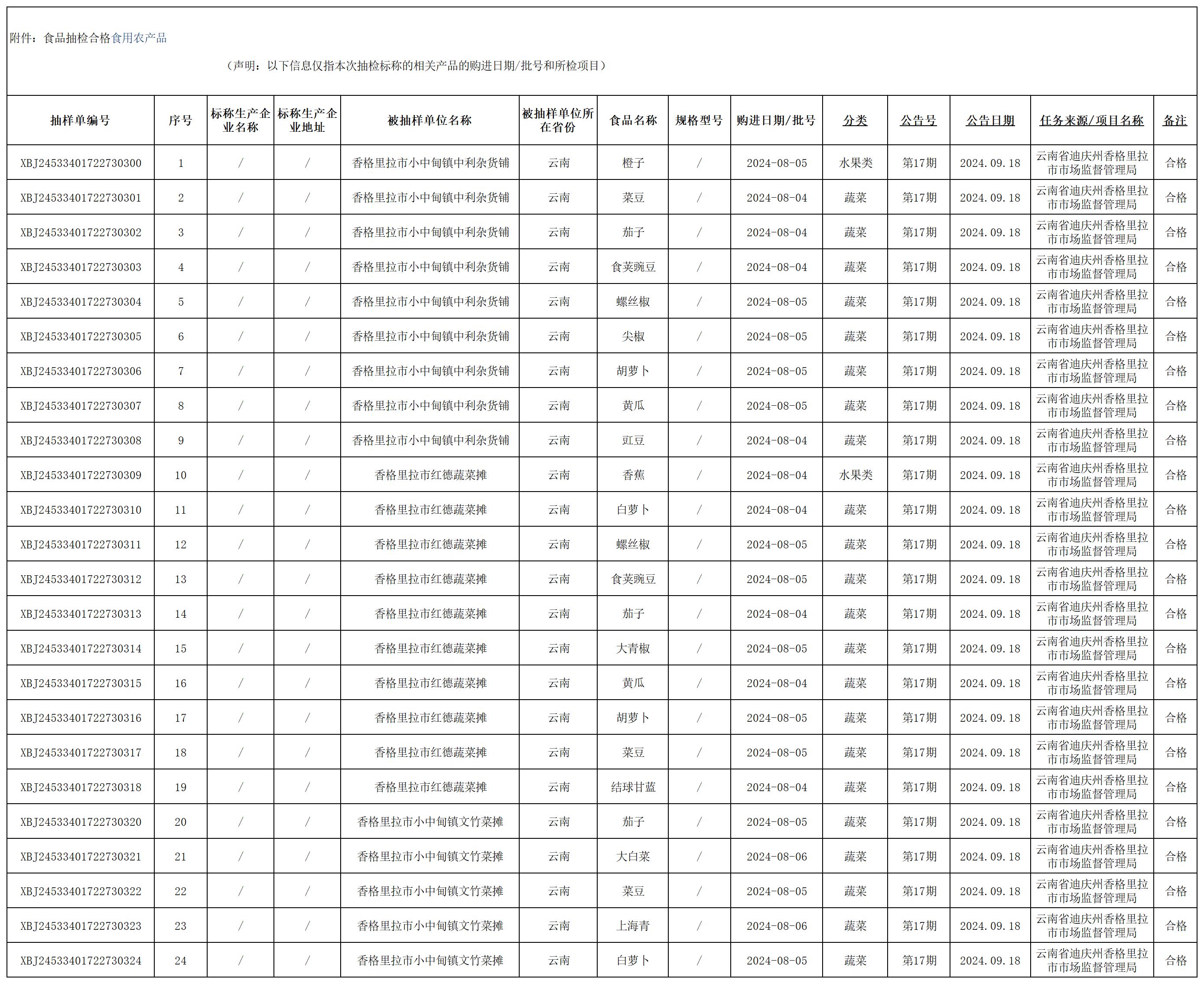 食品抽检合格-食用农产品（09.18）_Sheet1.jpg