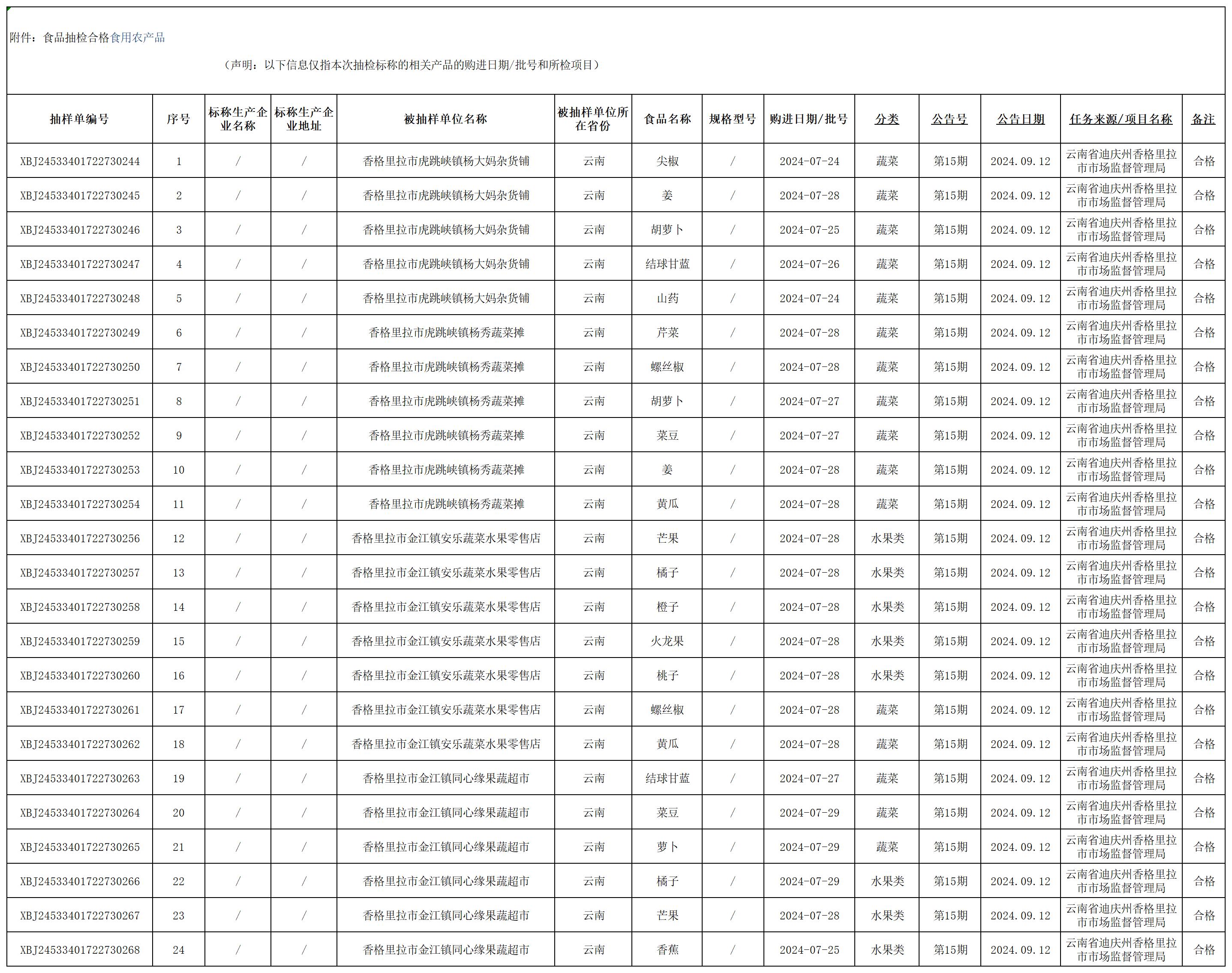 1726790946970036284.jpg 食品抽检合格-食用农产品_.jpg