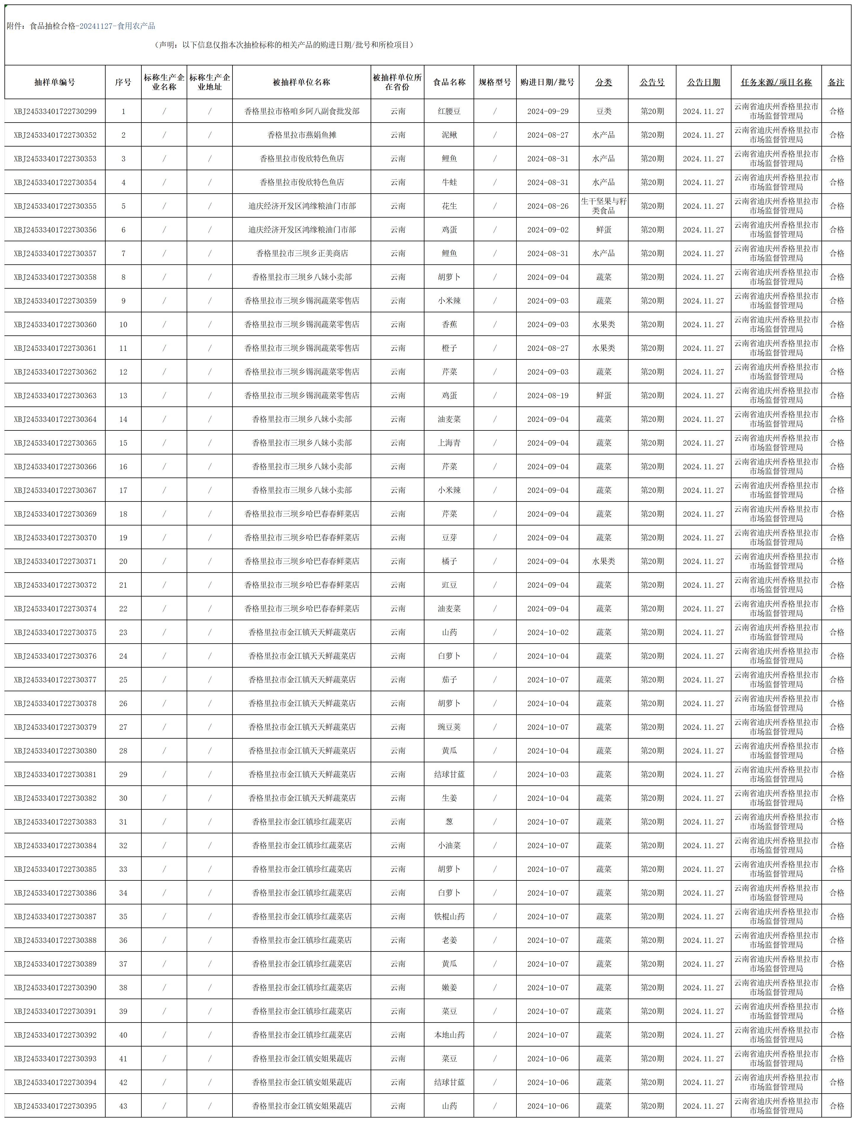 1732693921619044332.jpg 食品抽检合格-20241127-食用农产品_Sheet1.jpg