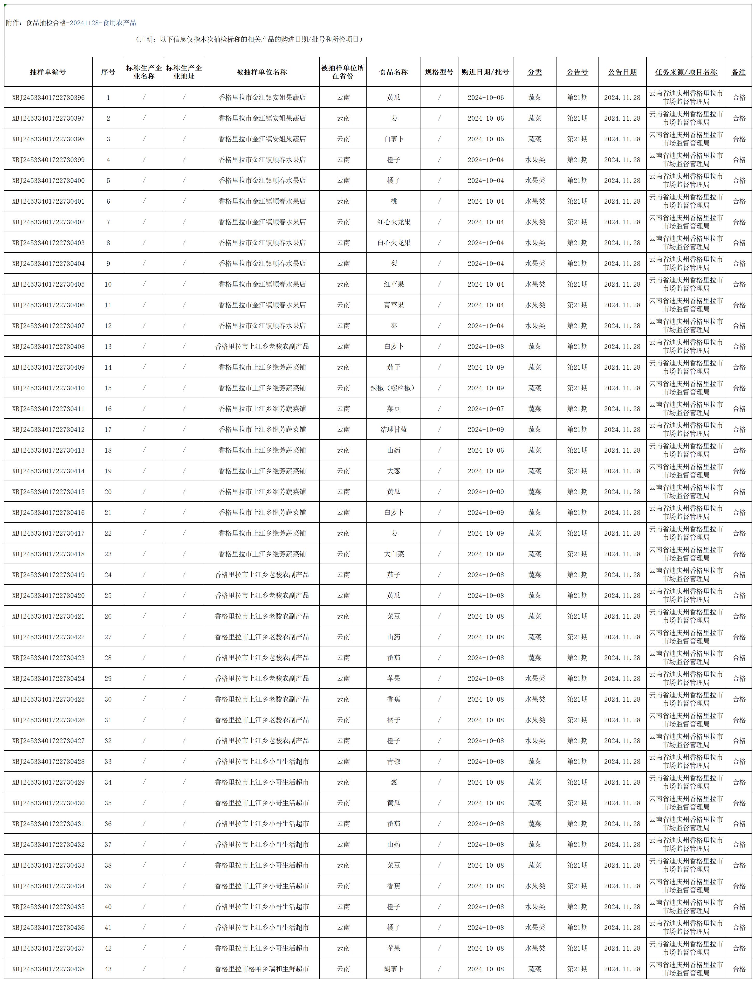 食品抽检合格-20241128-食用农产品_Sheet1.jpg