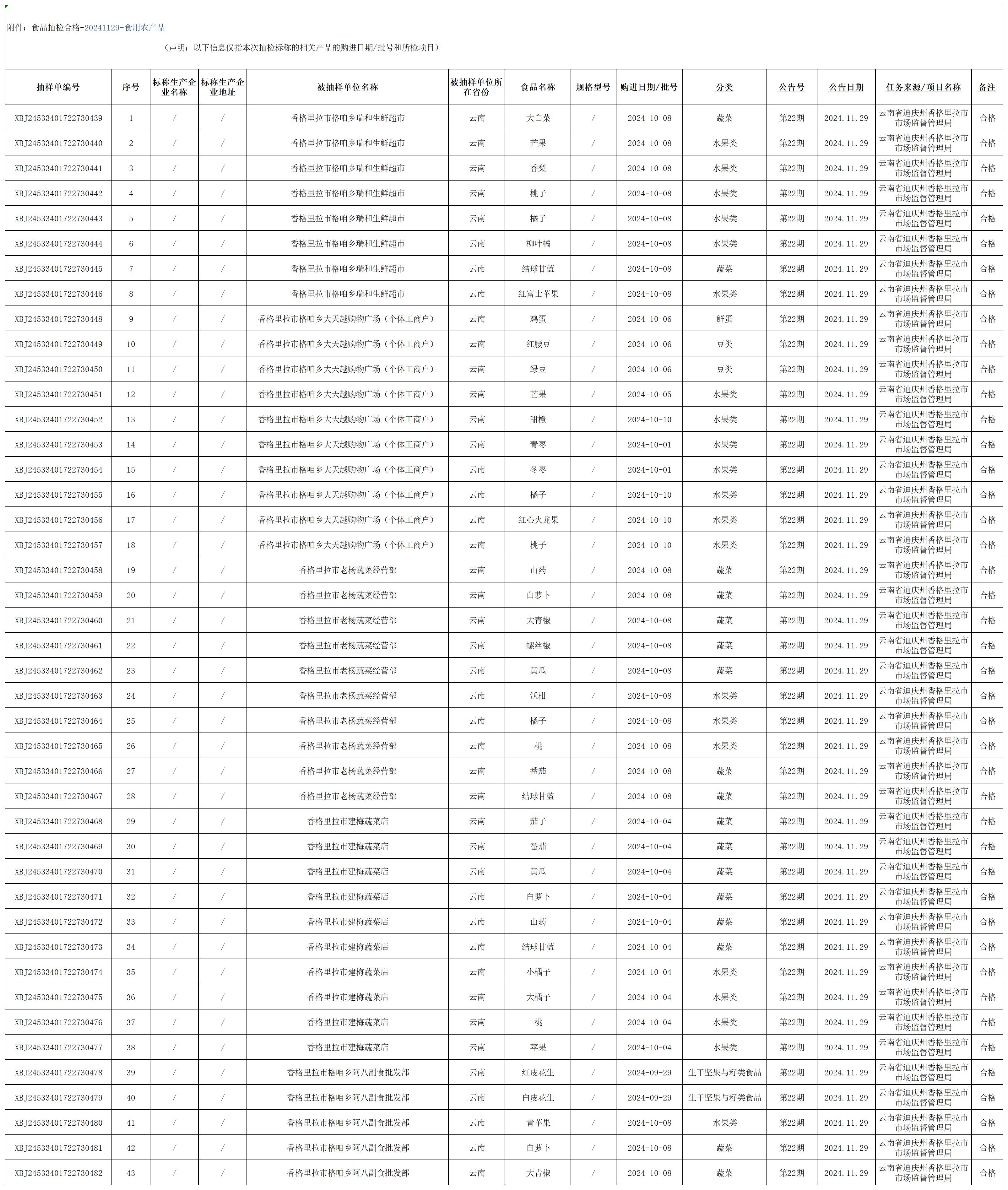 食品抽检合格-20241129-食用农产品_Sheet1.jpg