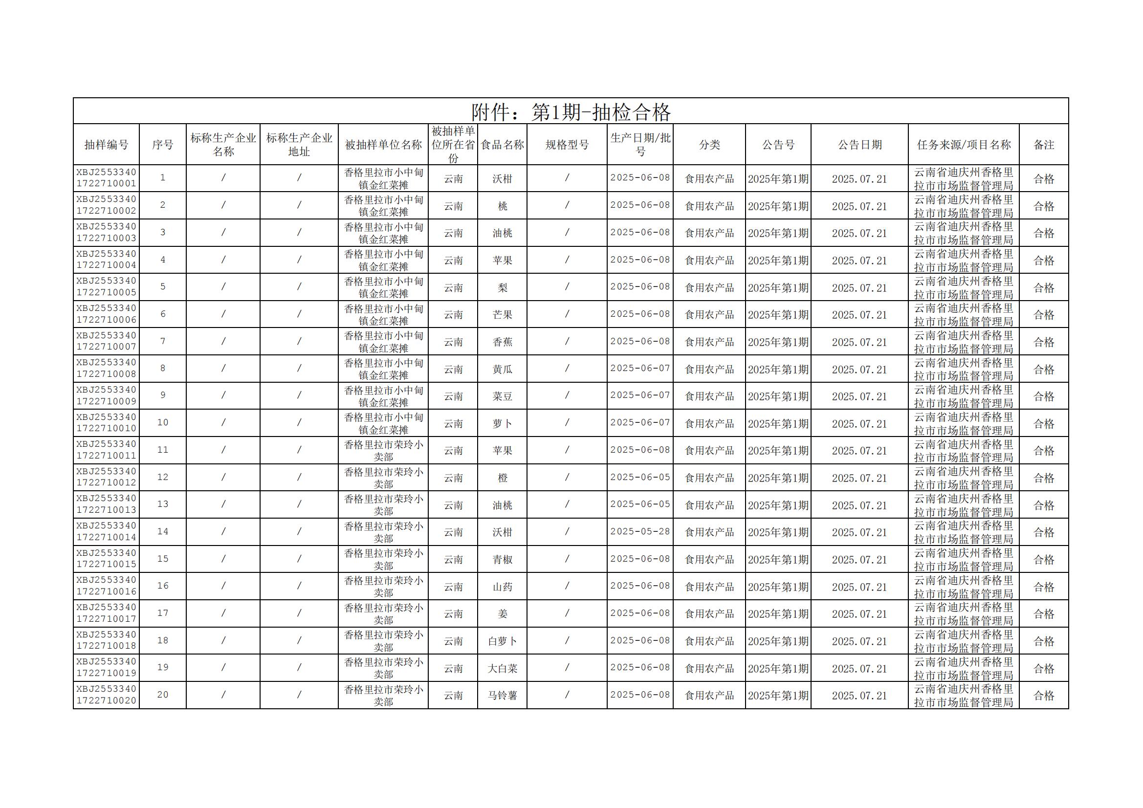 附件：第1期-抽检合格_00.jpg