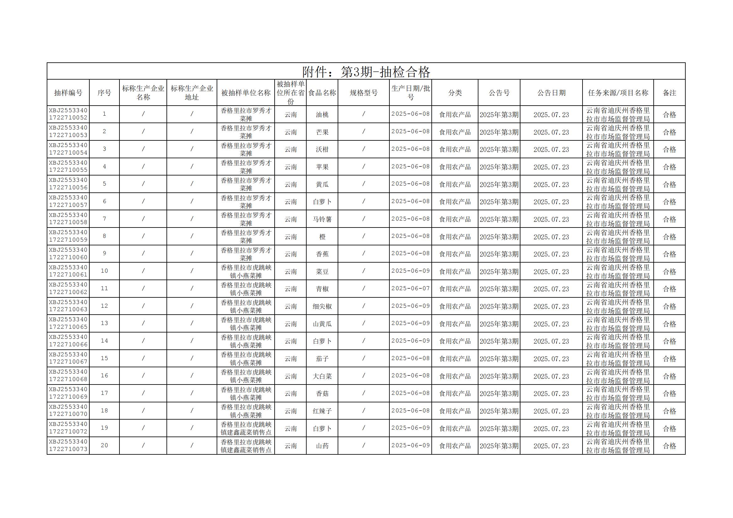 附件：第3期-抽检合格_00.jpg
