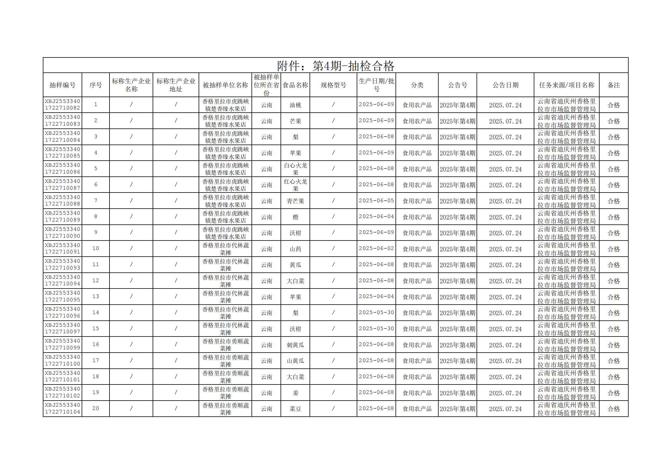 附件：第4期-抽检合格_00.jpg