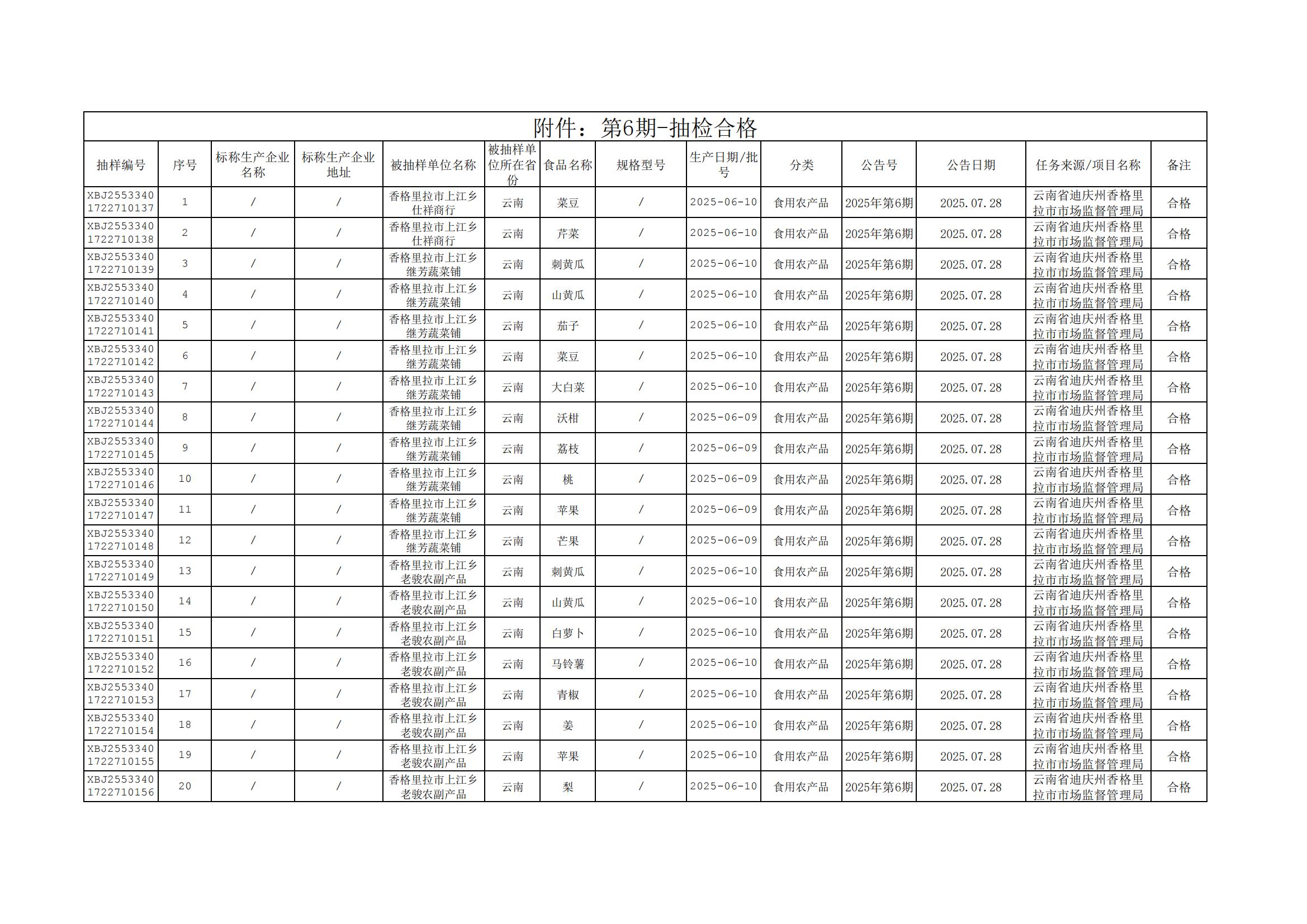 附件：第6期-抽检合格_00.jpg