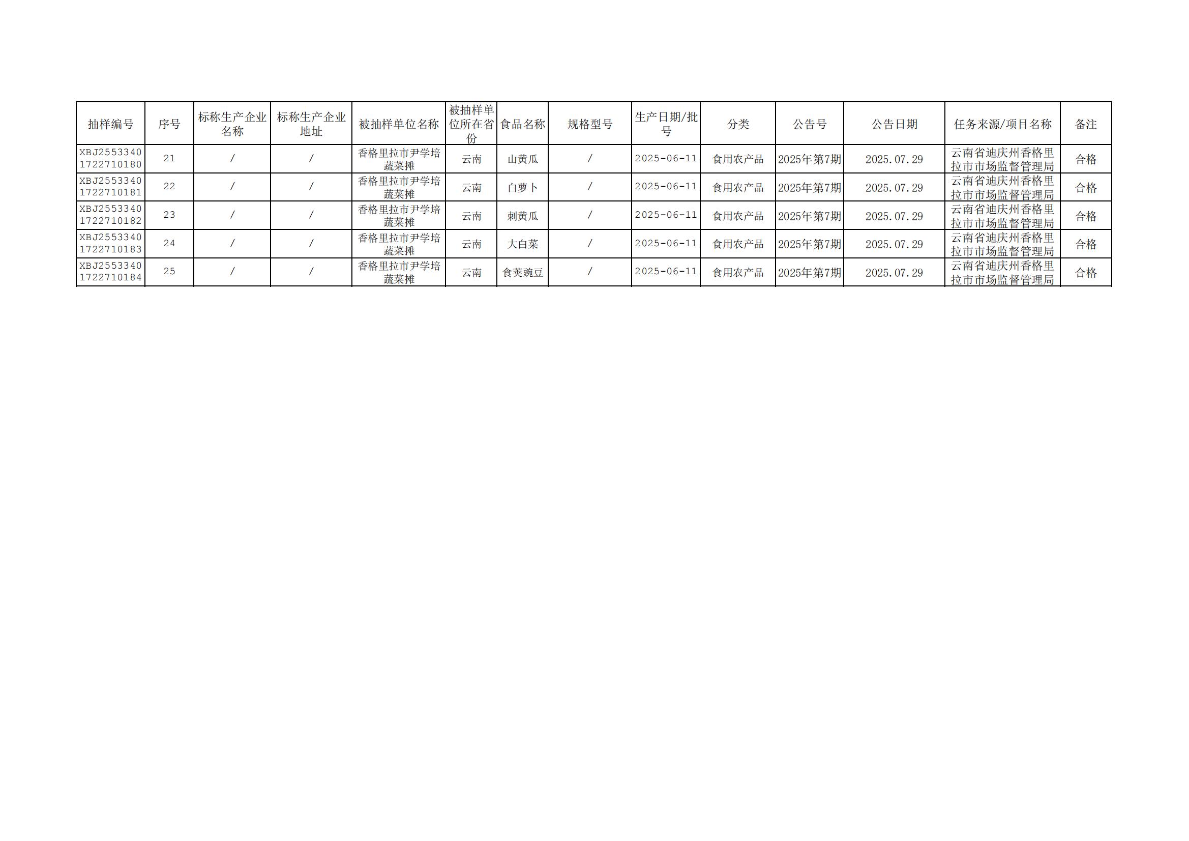 1753870118384036592.jpg 附件:第7期-抽检合格_01.jpg