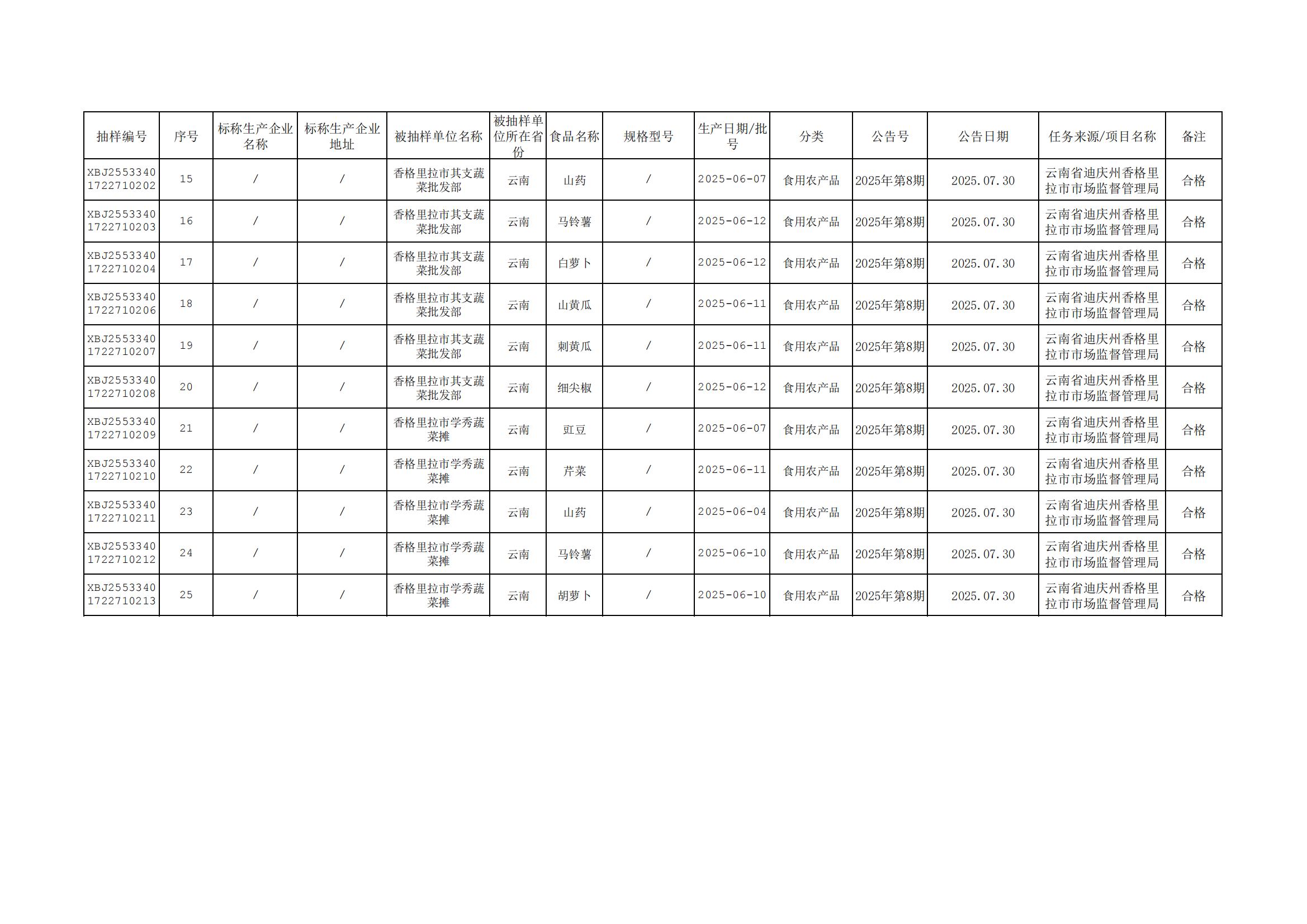 1753870261899088802.jpg 附件:第8期-抽检合格_01.jpg