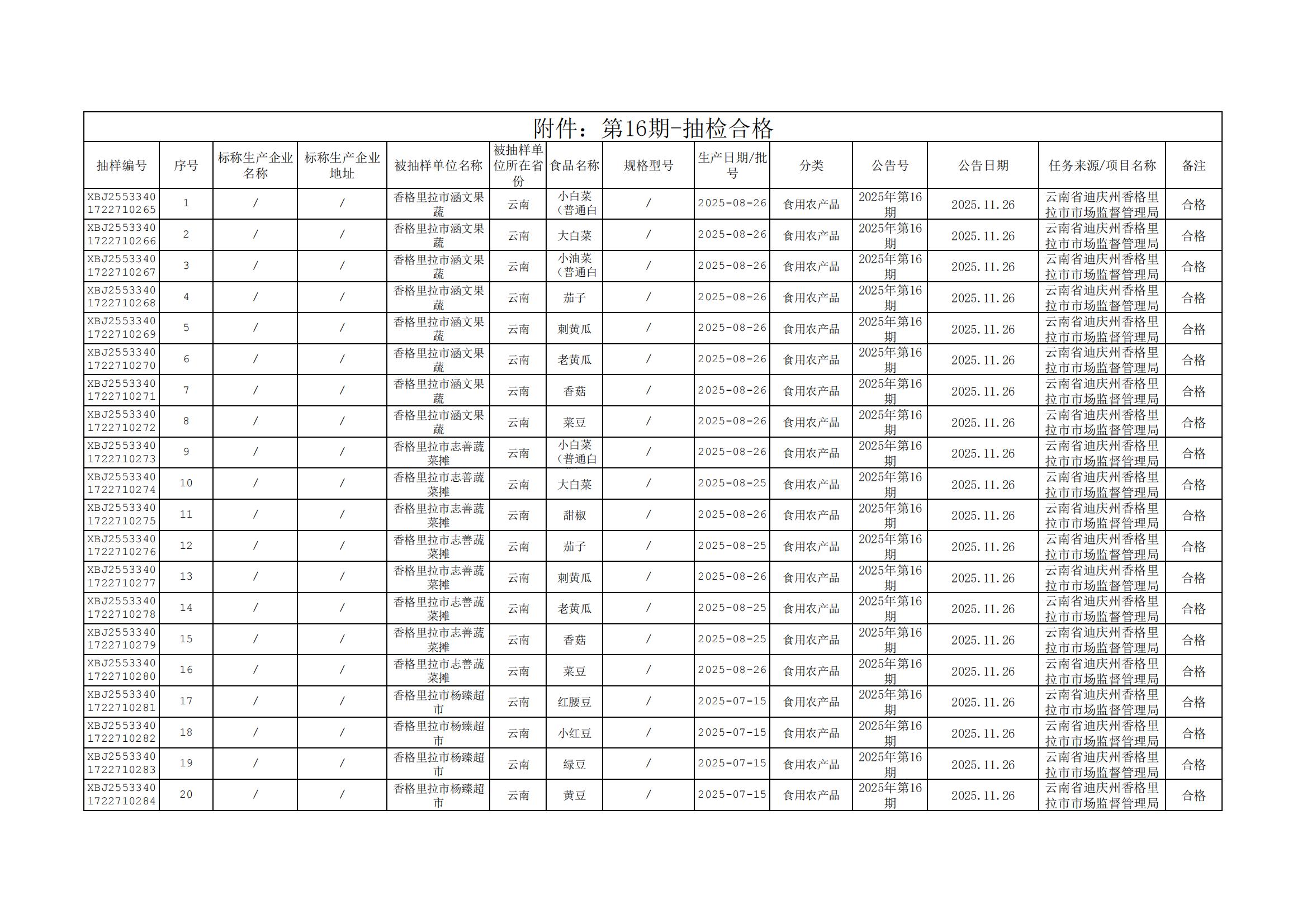 1764057209669063312.jpg 附件:第16期-抽检合格_00.jpg