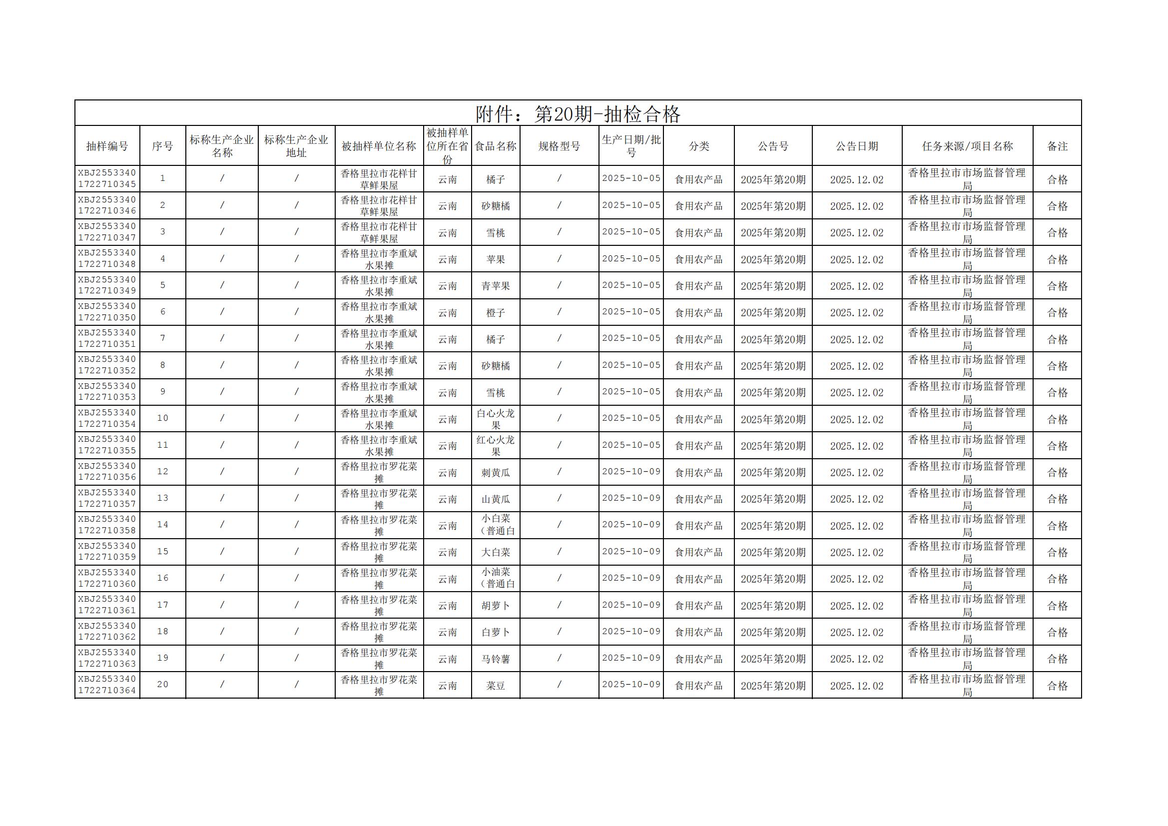 1764638460522034475.jpg 附件:第20期-抽检合格_00.jpg