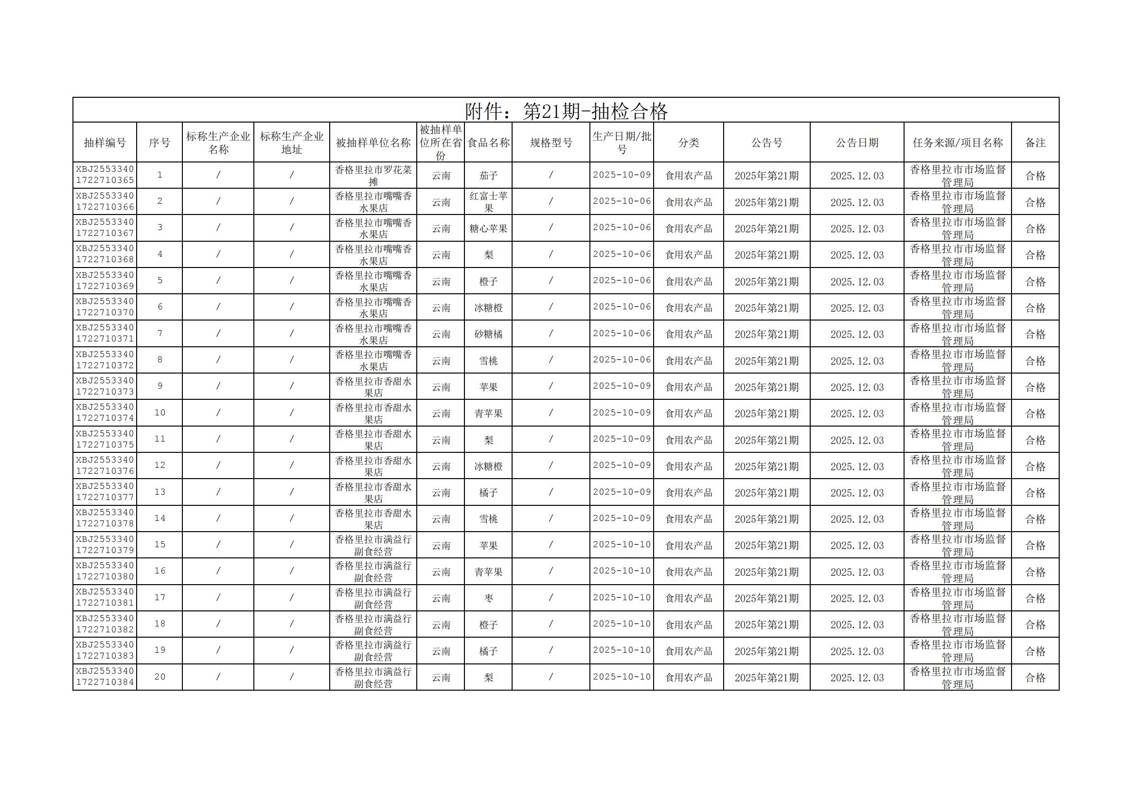 1764639343650025491.jpg 附件:第21期-抽检合格_00.jpg