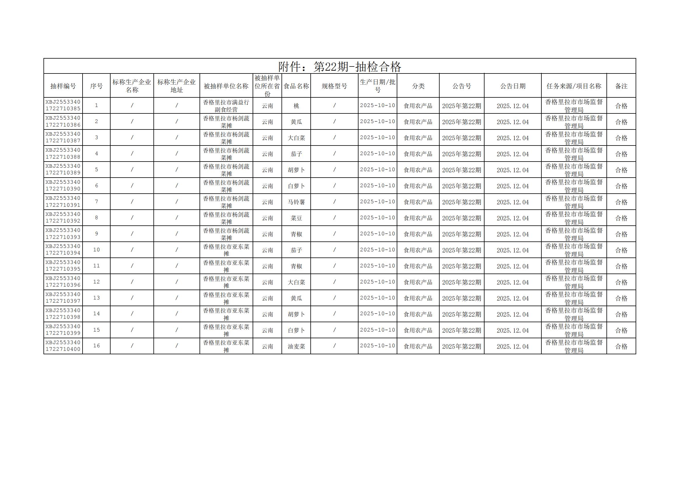 1765847800083030716.jpg 附件:第22期-抽检合格_00.jpg